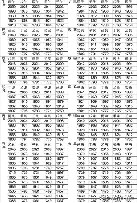 1980是什麼生肖|12生肖對照表最完整版本！告訴你生肖紀年：出生年份。